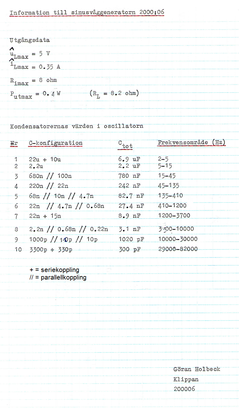 Tone Generator, from the years 1994 and 2000, 5