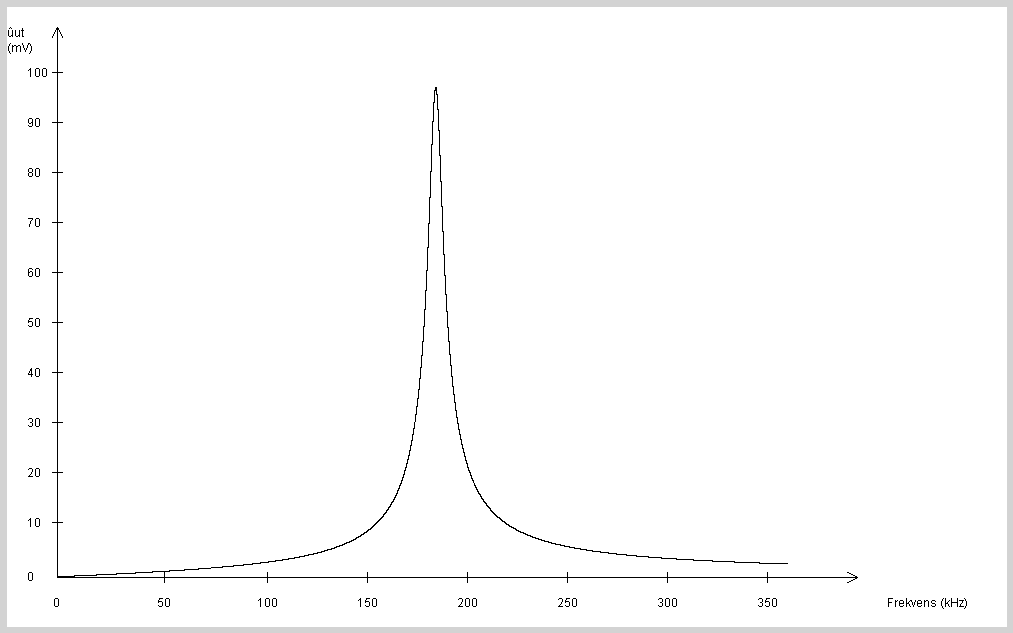 Parallellresonansgraf