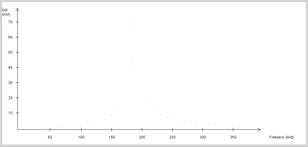 Parallellresonansdiagram