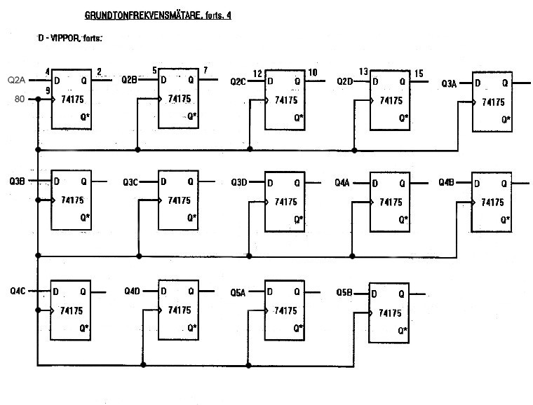 Mätkrets Frekvensräknare, från år 1999, 5