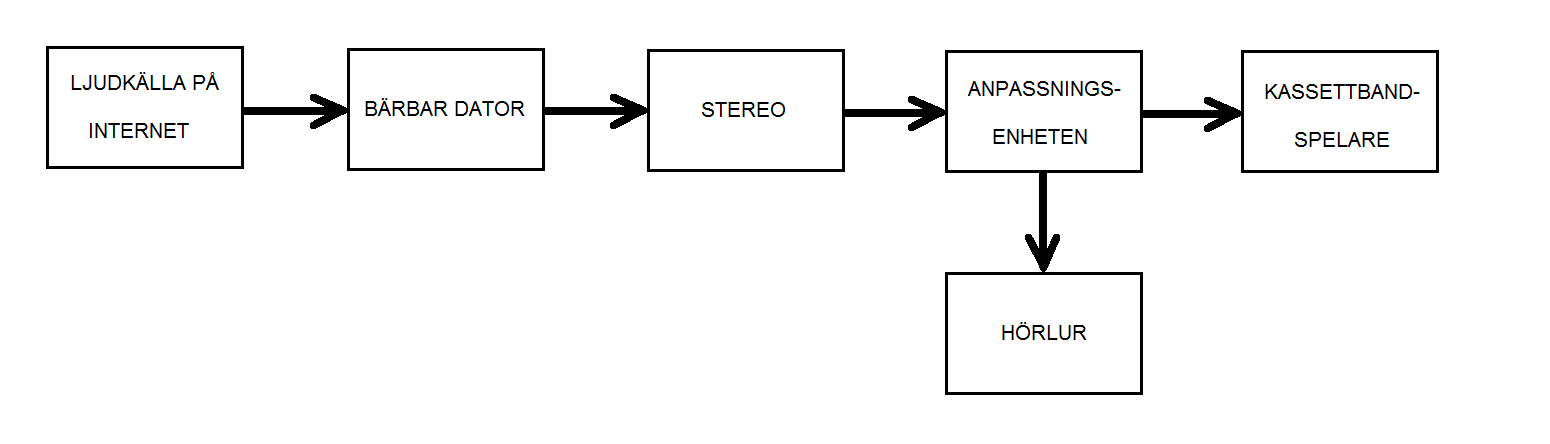 Blockschema Blockschema
