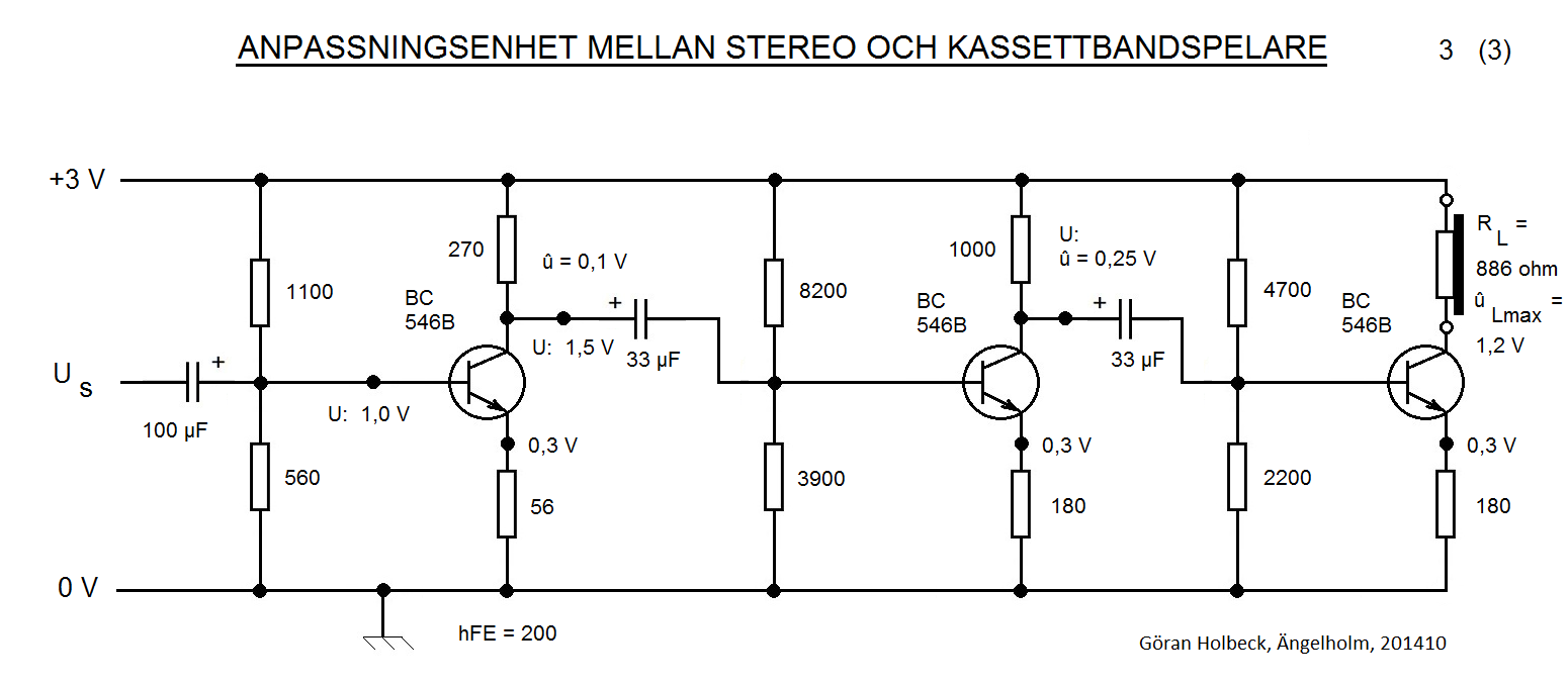 Ljudkrets 1 från år 2014, 3