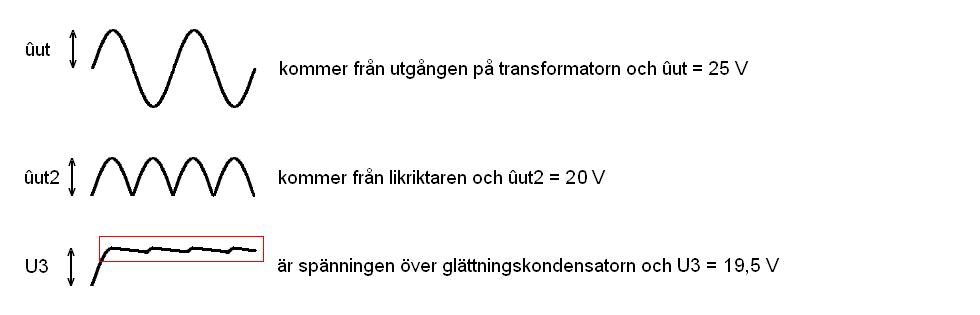 Olika spänningar i första delen av likspänningskretsen