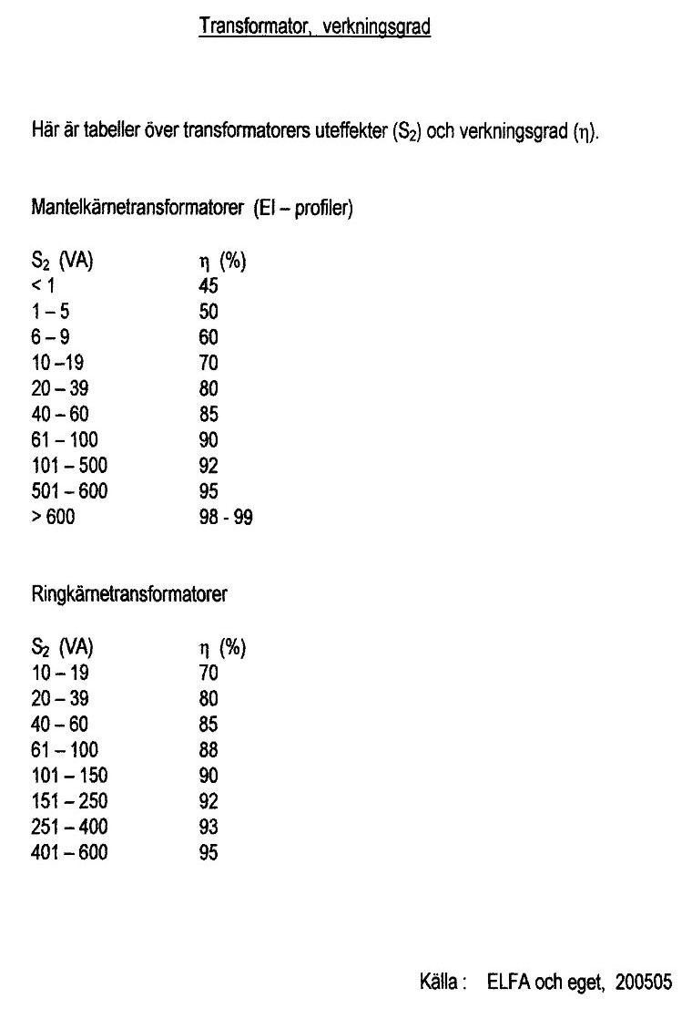 Datablad om verkningsgrader hos transformatorer