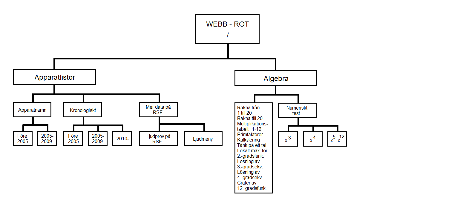 Schemadel   2 (9)