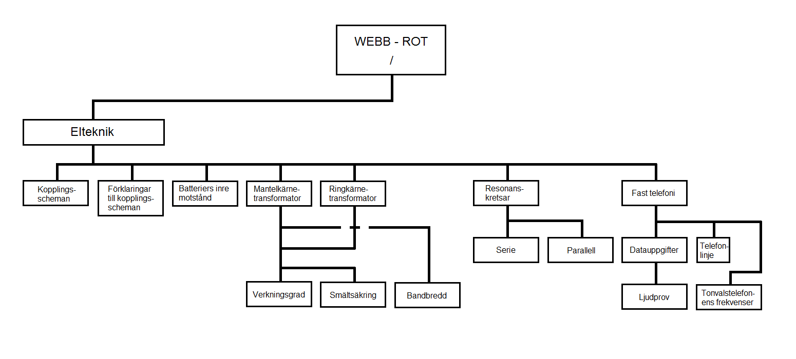 Schemadel   3 (9)