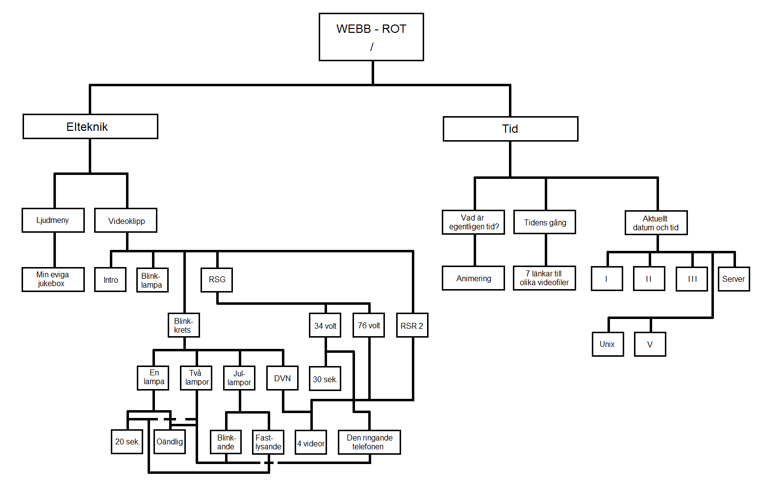 Schemadel   4 (9)