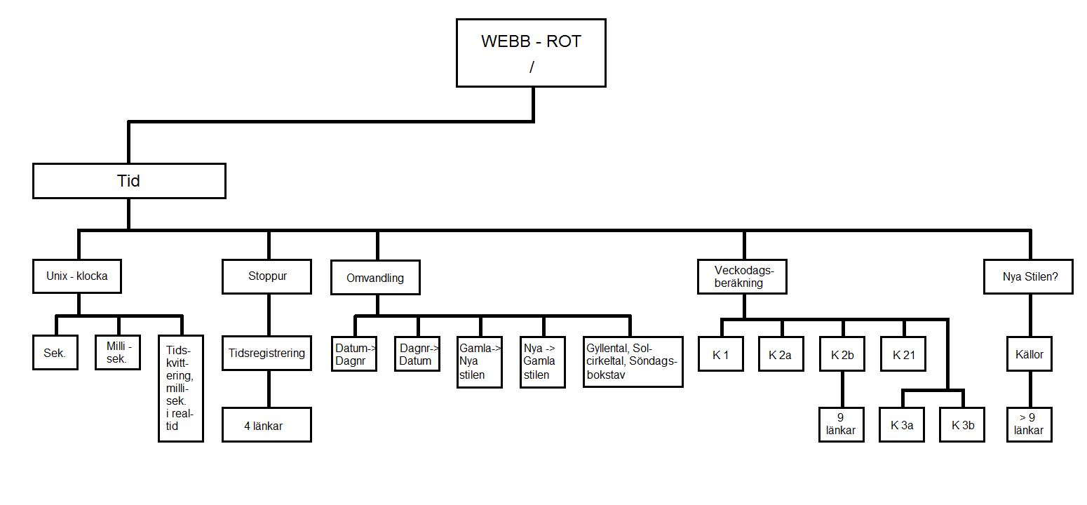 Schemadel   5 (9)