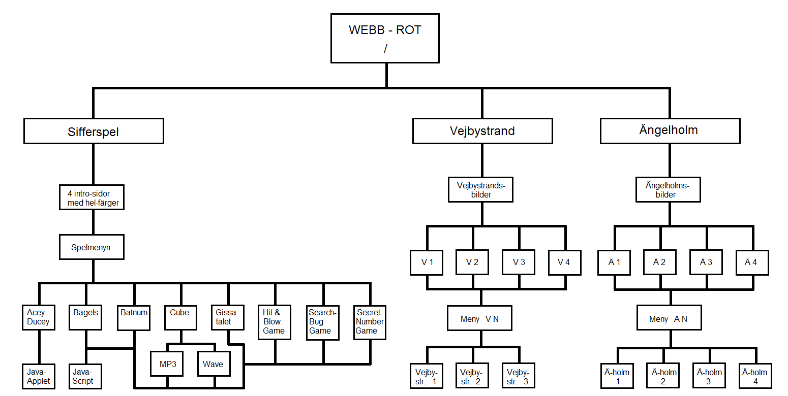 Schemadel   7 (9)