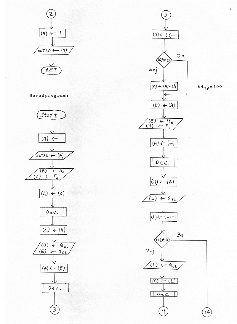 Programmerbart filter, 7