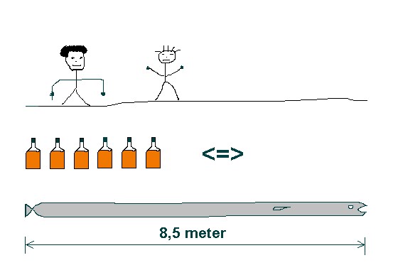 6 stycken 75:or är ekvivalent med 8,5 meter lång torsk